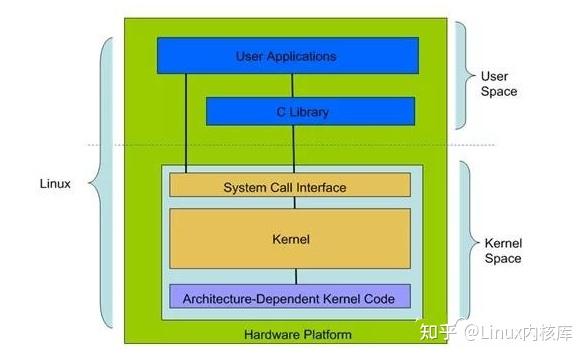 内核驱动力_内核驱动力是什么意思_linux 内核驱动