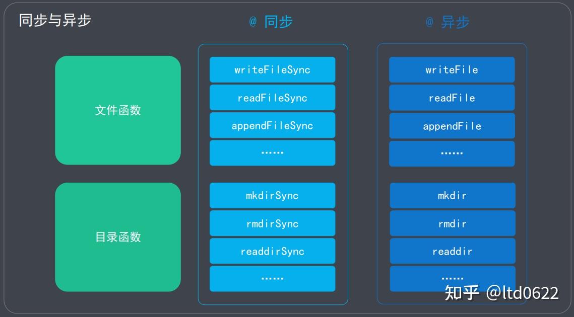 nodejs debug chrome-如何使用Chrome开发者工具调试Node.js应用程序：N