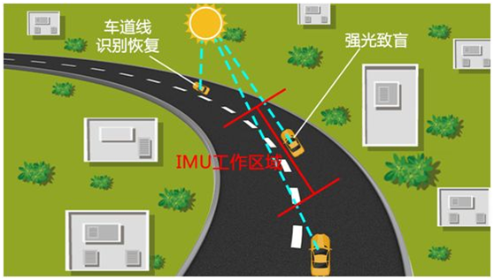 影响gps测量精度的因素_gps 精度 地形影响_地形图精度