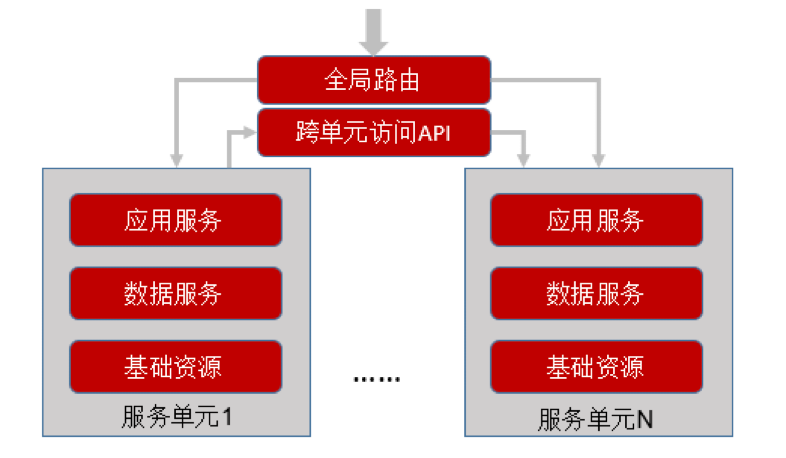 存储共享怎么关闭_存储共享软件_oracle rac 共享存储