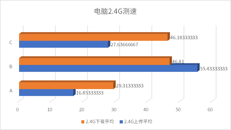 路由器 叠加网速_叠加网速器路由怎么设置_网速叠加路由器推荐