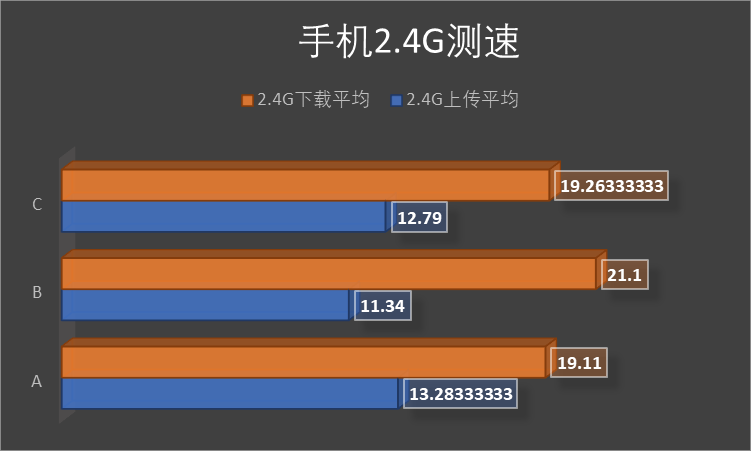 路由器 叠加网速_叠加网速器路由怎么设置_网速叠加路由器推荐