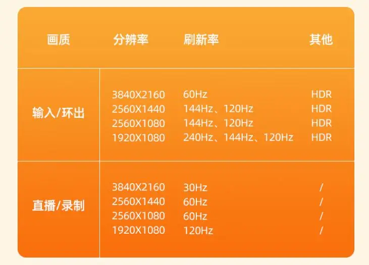 相机读卡器电脑没反应_相机读卡器在电脑看不到照片_相机卡电脑读不出来
