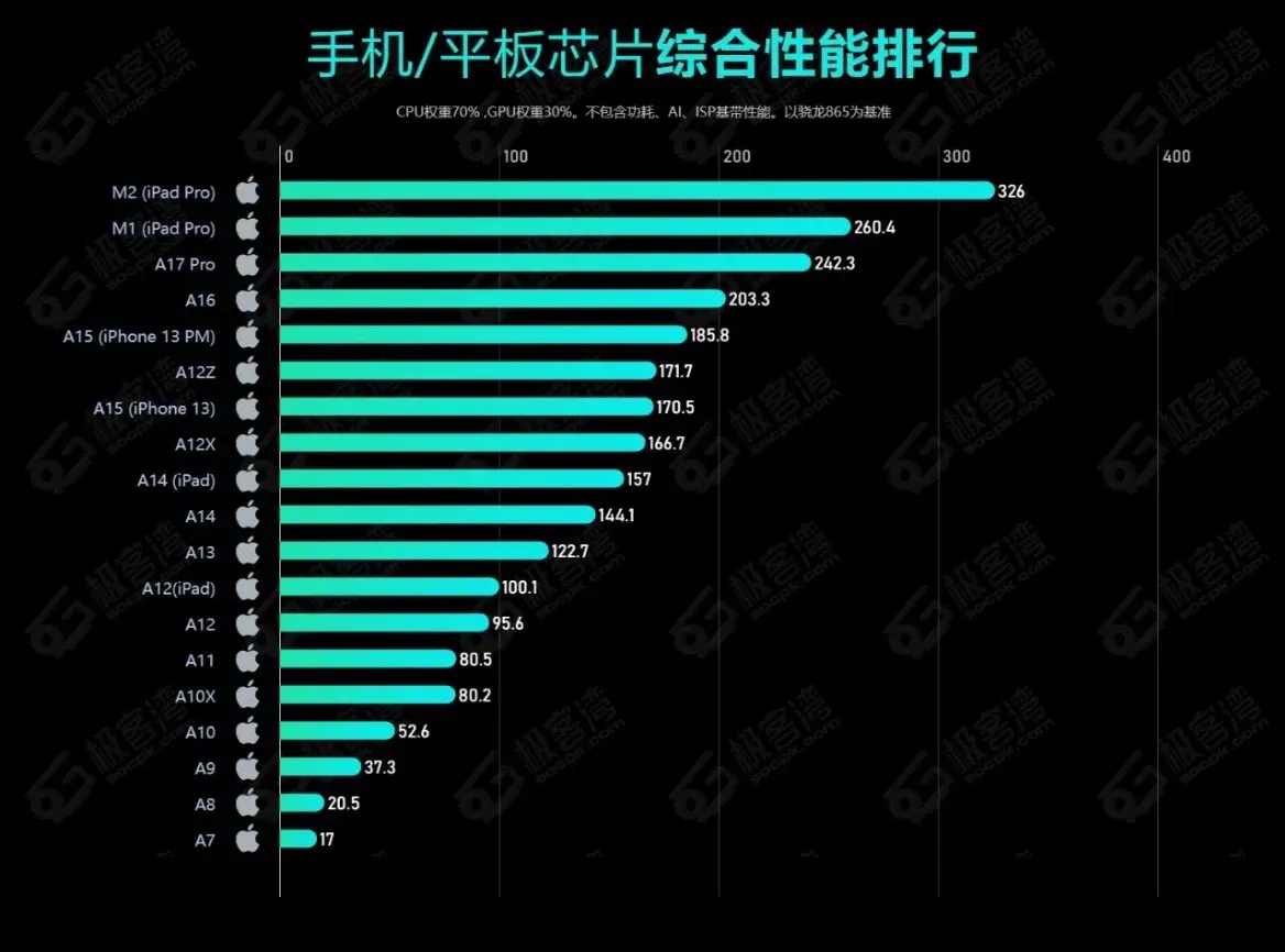 麒麟处理器优势和劣势-麒麟处理器：技术优势与挑战，全面解析