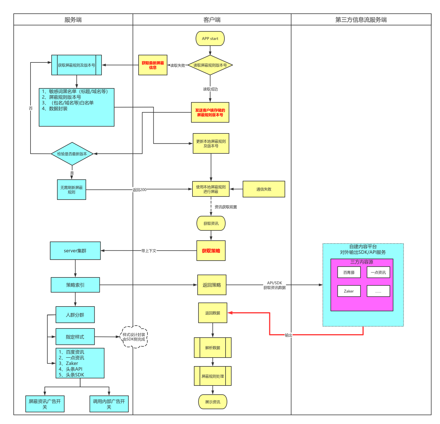 sysmain磁盘占用率高_system idle process占用率高_atohelper占用率高