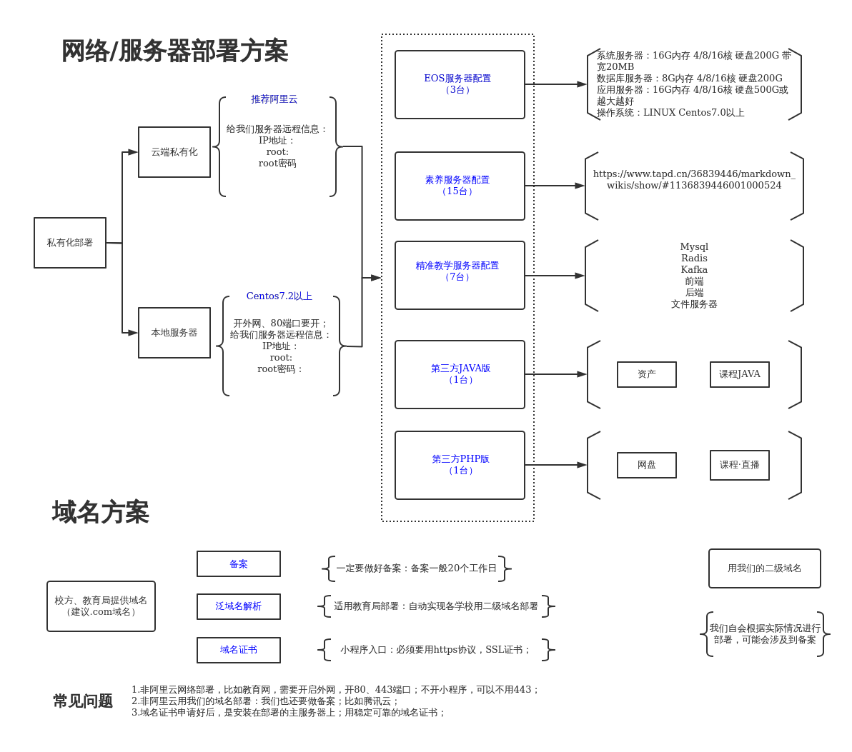 system idle process占用率高_sysmain磁盘占用率高_atohelper占用率高