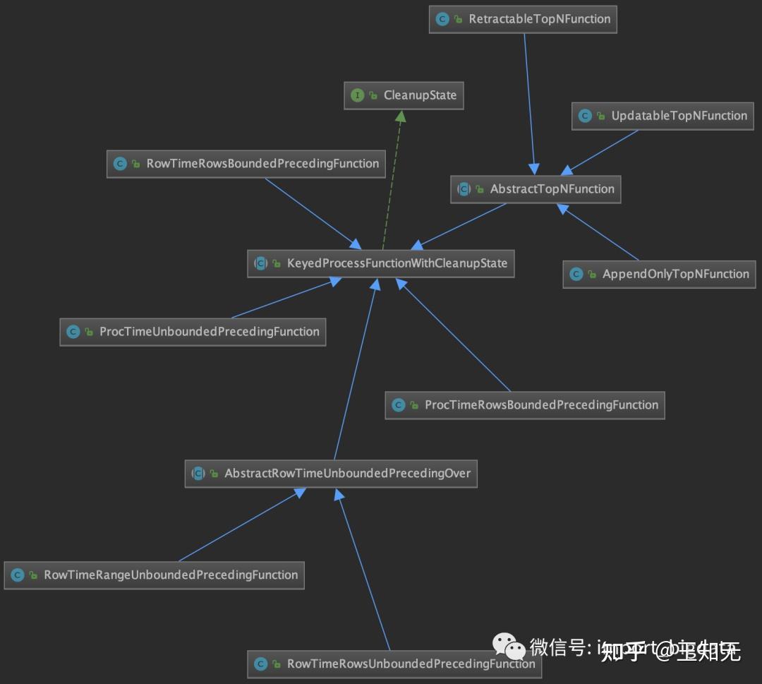 system idle process占用率高_sysmain磁盘占用率高_atohelper占用率高