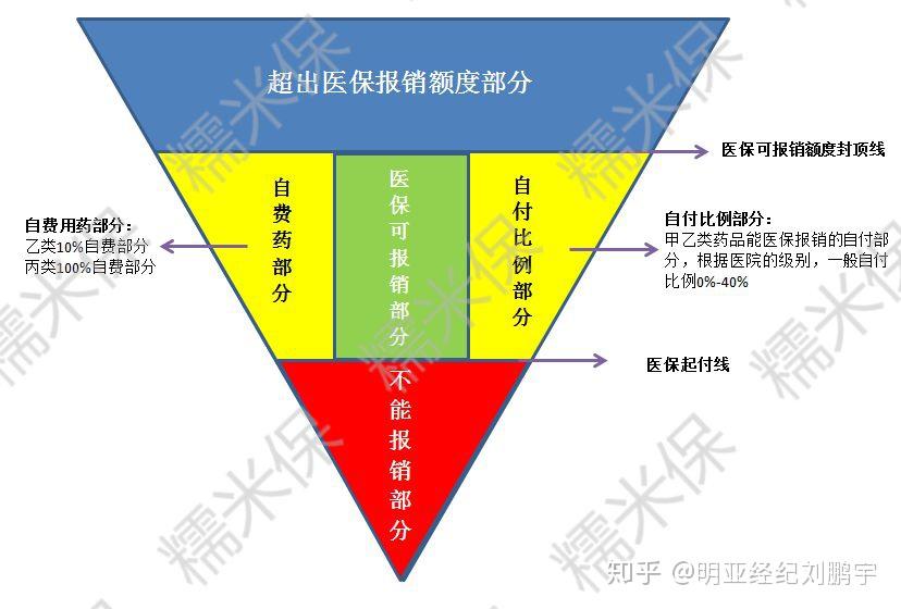 个体诊所申请医保的申请书_个体诊所如何申请医保_个体诊所医保申请步骤