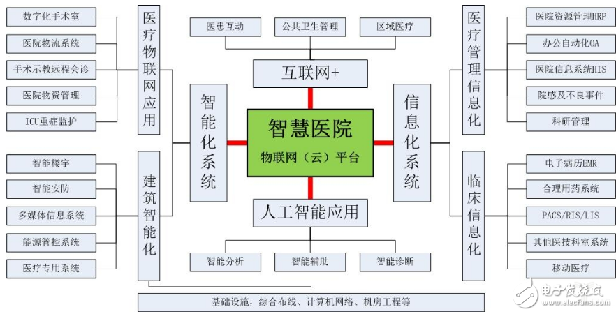 数字化门诊系统专用设备_数字化门诊管理系统_门诊数字化管理系统怎么做