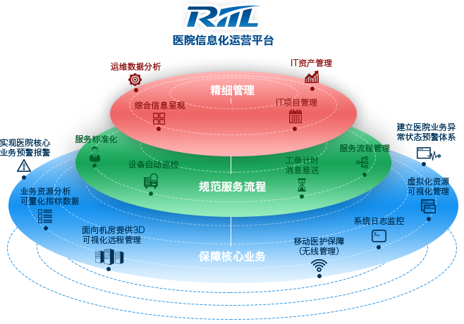 门诊数字化管理系统怎么做_数字化门诊管理系统_数字化门诊系统专用设备