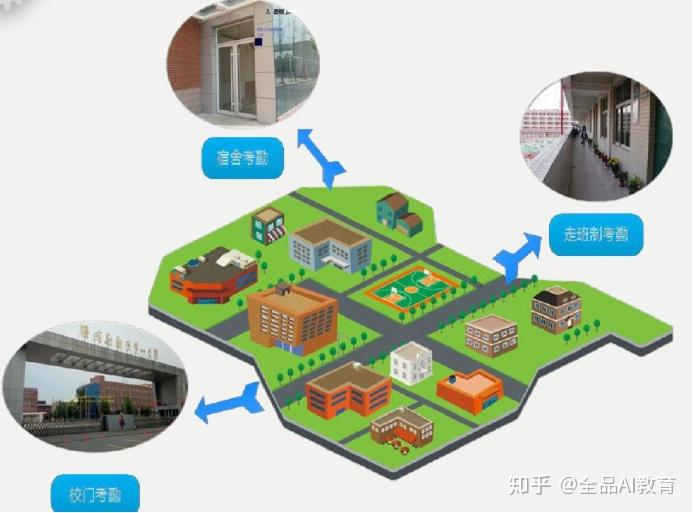 考勤管理系统怎么导出考勤_考勤管理系统er图_att2024考勤管理系统