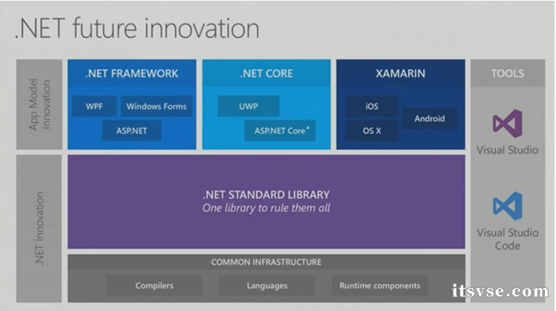 下载net framework 2.0_下载framework_下载framework4.0