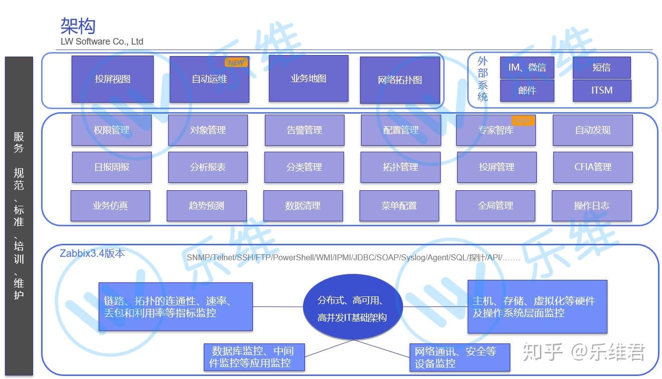 weblogic安装与配置_安装weblogic_aix6 安装weblogic