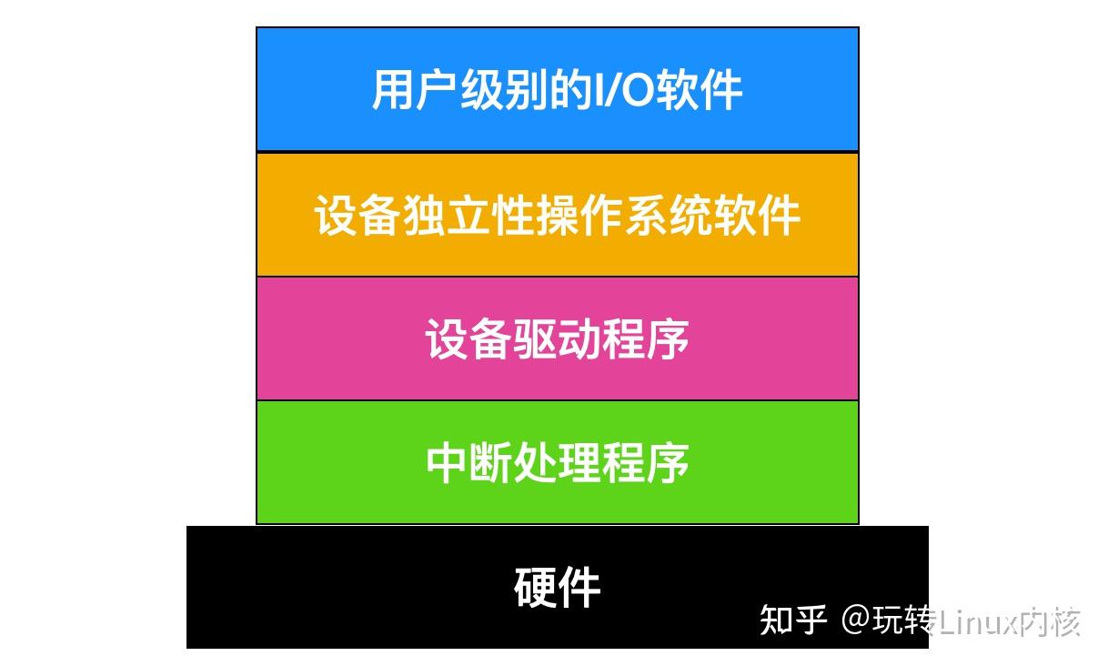 控制系统设计说明书_控制系统说明书_控制系统怎么写