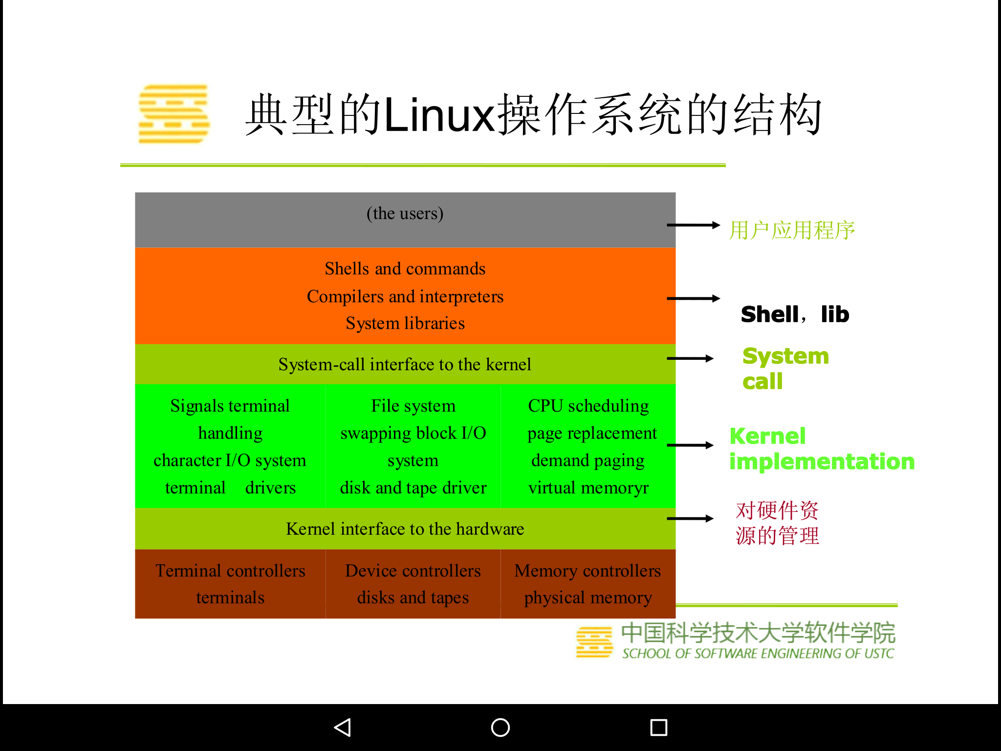 查看文件系统类型_linux查看文件系统_查看文件系统的命令