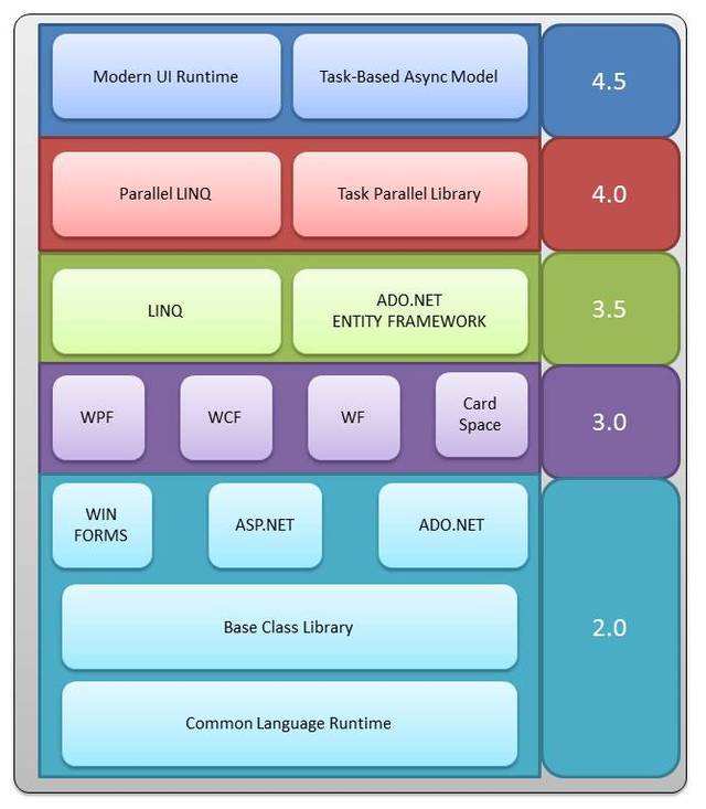 xp net framework_xp net framework_xp net framework