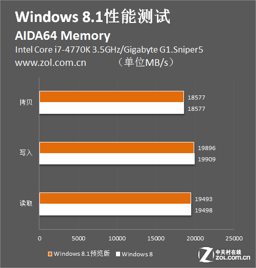 好用windows扫描软件_windows8.1好用吗_好用外网梯子推荐一下