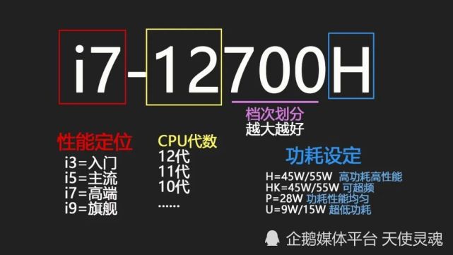 位片式微处理器有哪些特点_i5处理器是32位还是64位_位处理器资源有哪些