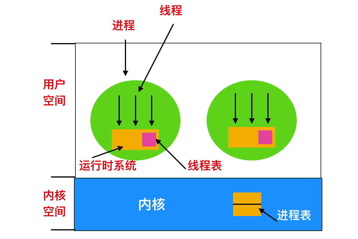 驱动总裁_驱动人生_usb linux 驱动