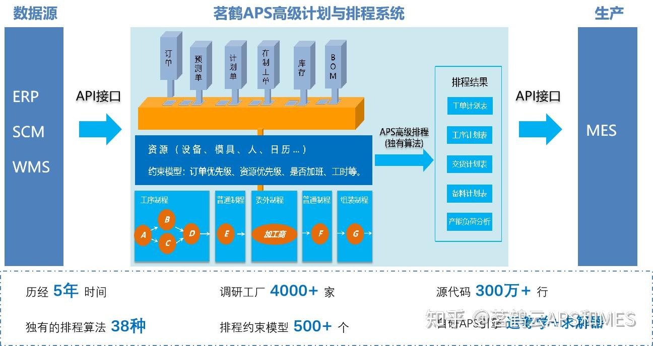 电控系统的检测_电控检测设备系统图_电控系统检测设备