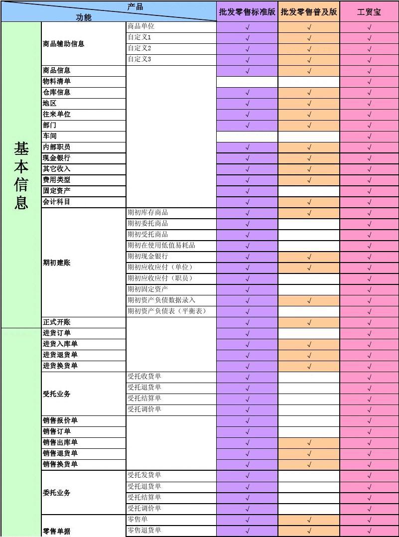 零售免费版软件是什么_零售免费版软件有哪些_零售软件免费版