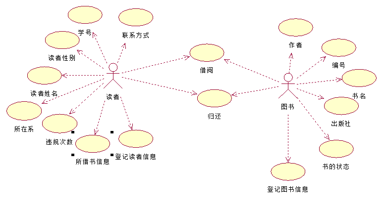 图书管理系统使用说明_图书管理系统用况图_图书管理系统详细设计说明书