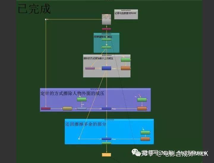 擦洗的注意事项_nuke擦除注意事项_擦法应注意