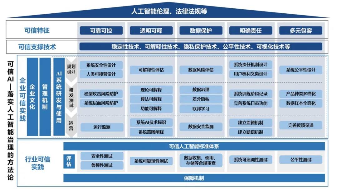 自然人身份信息核查系统_自然人信息登记_自然人人员信息采集