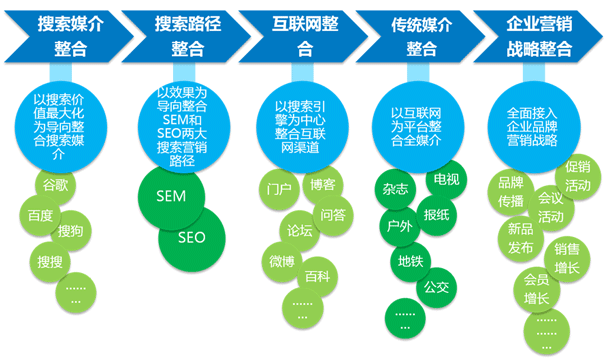 数字化时代电子商城网站建设指南：策划、设计、开发、推广全面解析