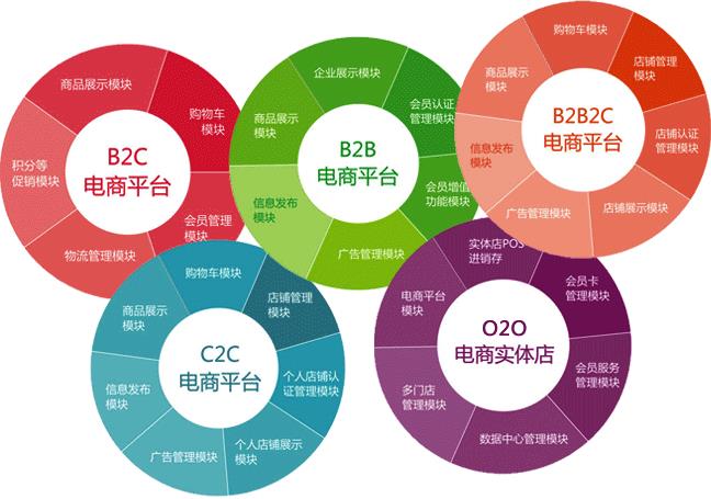 电子商城网站建设_商城电子网站建设工程_电子商务商城网站建设