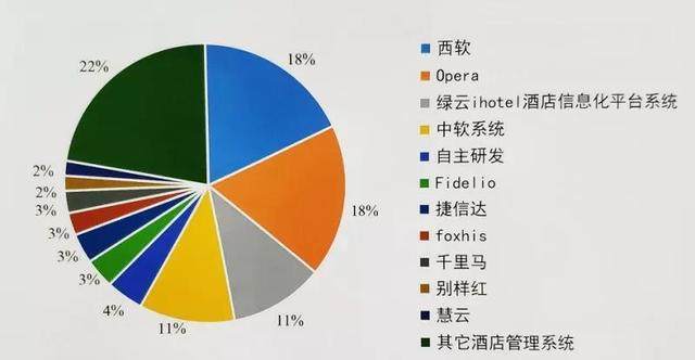 西软酒店管理系统下载_西软酒店管理系统版本_酒店西软系统培训教程