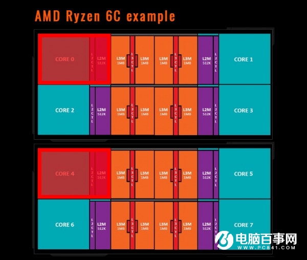 win7旗舰版 配置-Win7旗舰版配置要求详解：CPU、内存、硬盘需求及性能影响分析