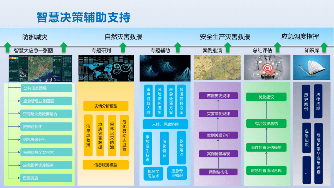 动力云课堂_动力学 百度云 讲_动力云课堂二维码