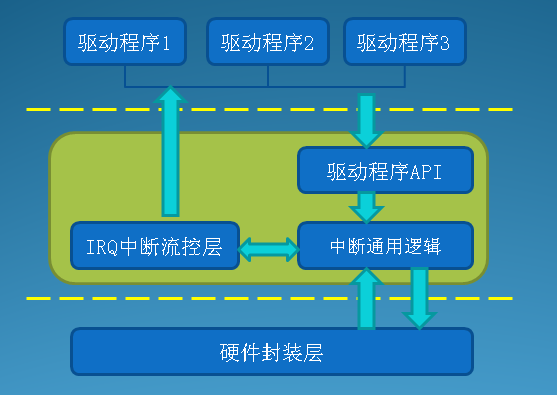 定时器加交流接触器接法_linux定时器怎么加_定时器加一经历多长时间