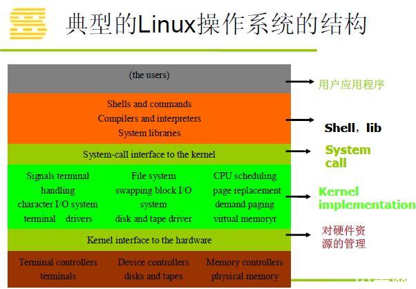 linux创建命令_命令创建数据库_命令创建文件