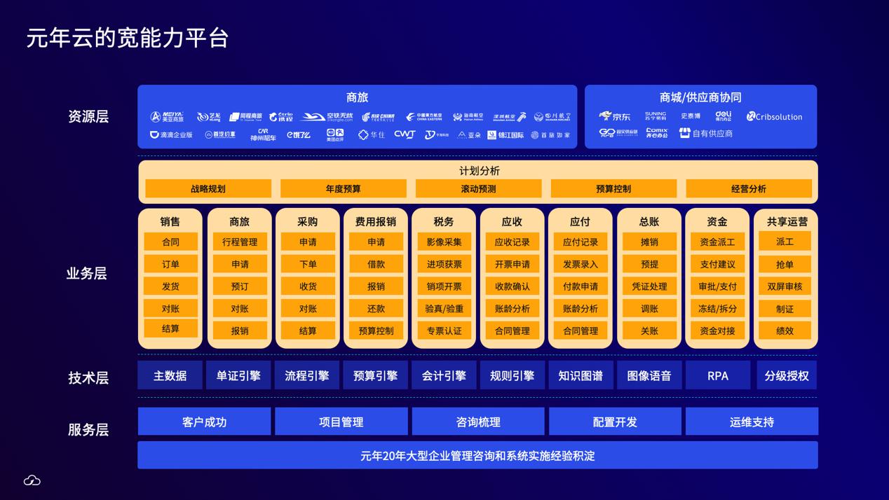 oa办公系统网页_网络办公系统oa_网上办公系统oa