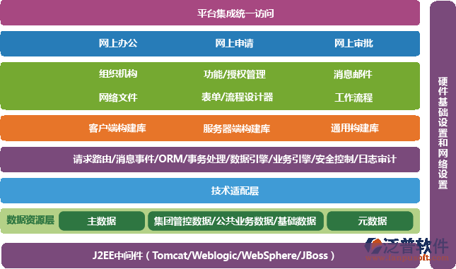 网络办公系统oa_网上办公系统oa_oa办公系统网页