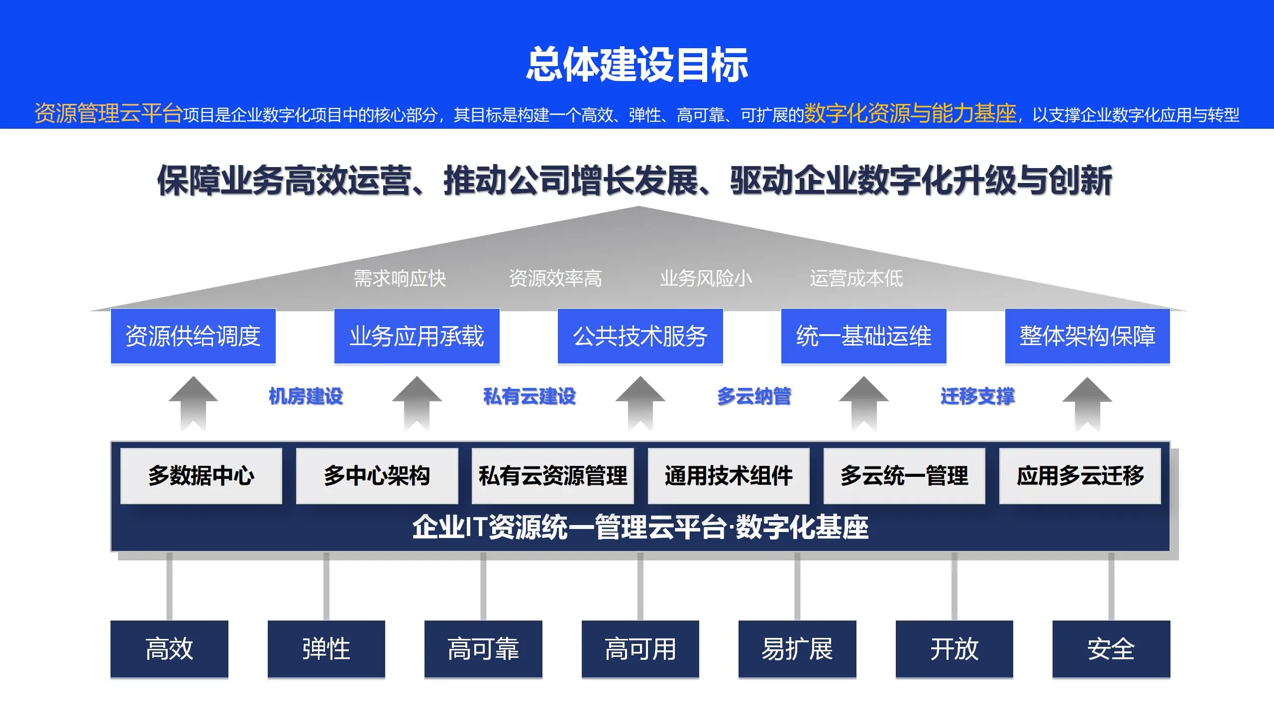 chromeos安装教程_安装chromeos没有声音_chromeos安装