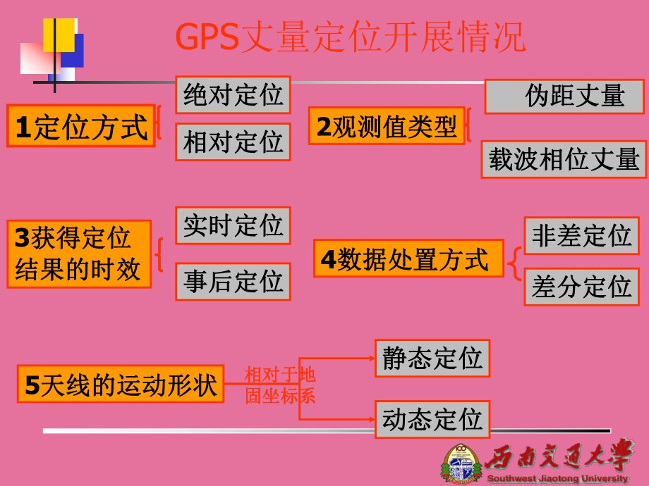 rtkgps测量仪_gps rtk_rtkgps接收机
