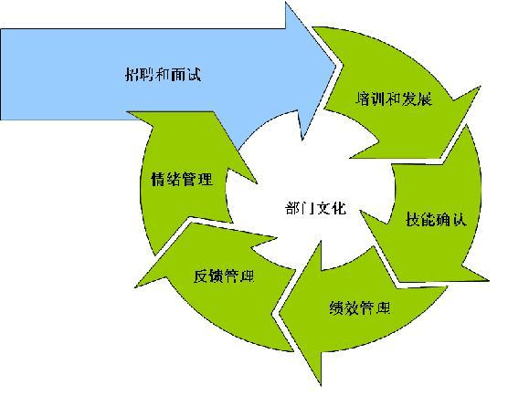 监控员工作内容_监控员工作要求_监控人员工作流程