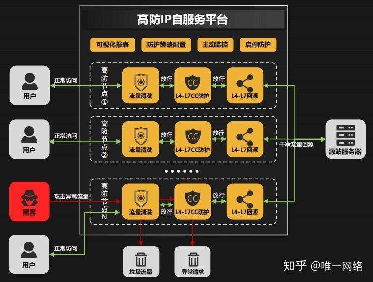 loic教程_教程拼音_教程视频