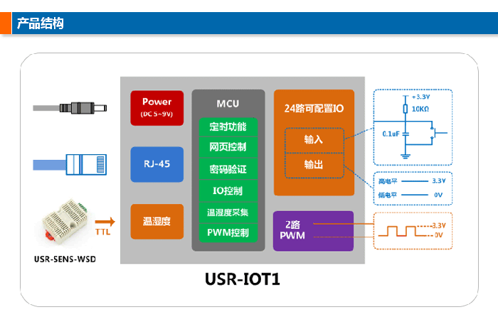 叠加路由器怎么设置_叠加网速路由器_叠加的路由器