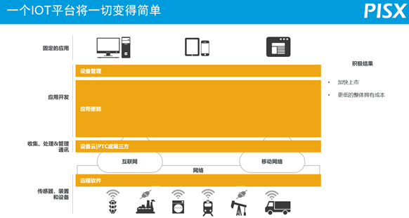 叠加的路由器_叠加网速路由器_叠加路由器怎么设置