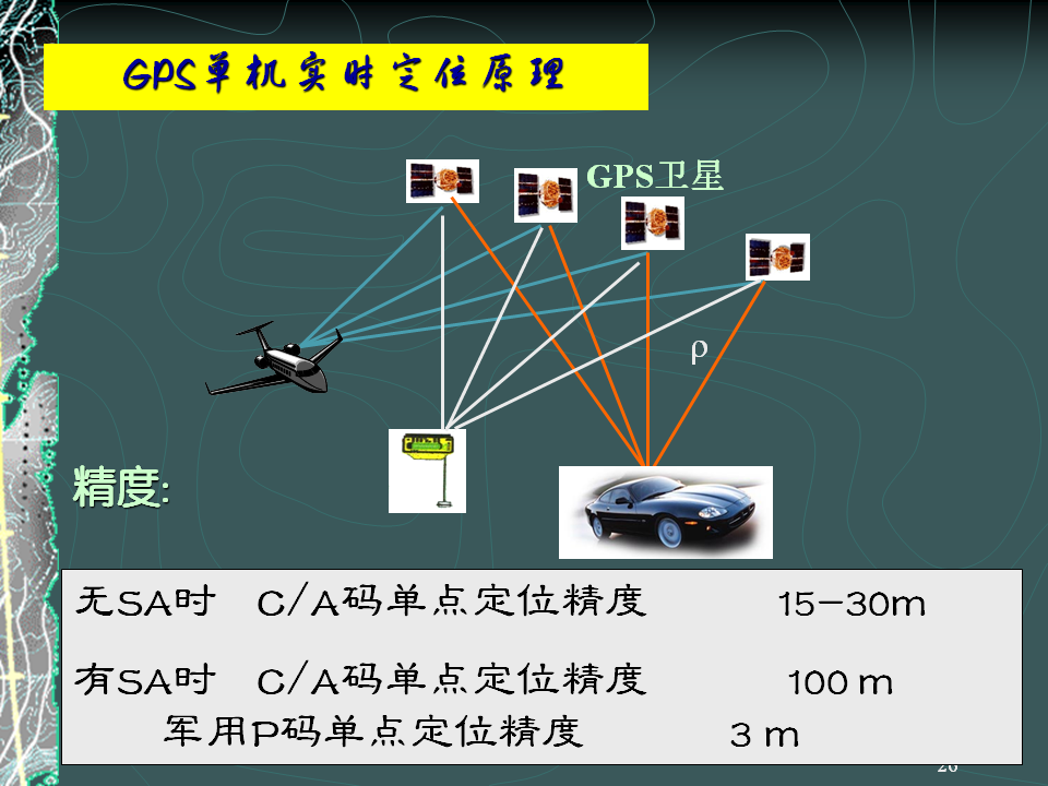 原理图工作室_gps工作原理图_原理图工作原理草图