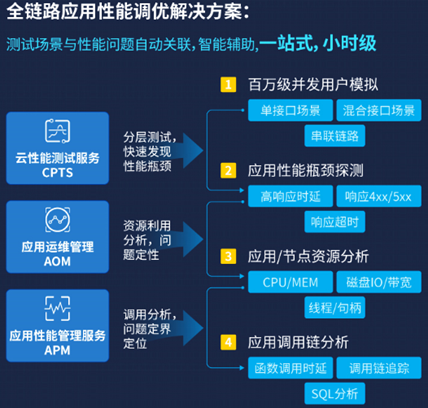 weblogic 配置-掌握WebLogic配置要点：域结构、安全性与性能调优，数据源关键性能与可靠