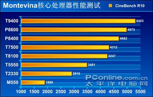 64位处理器有啥好处_64位处理器有啥好处_64位处理器有啥好处