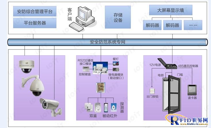 智能监控与报警系统：保障安全，提升效率，应对突发事件的最佳选择