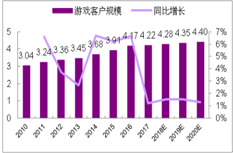 酒店软件管理品牌有哪些_国内三大酒店管理软件品牌_酒店管理软件品牌