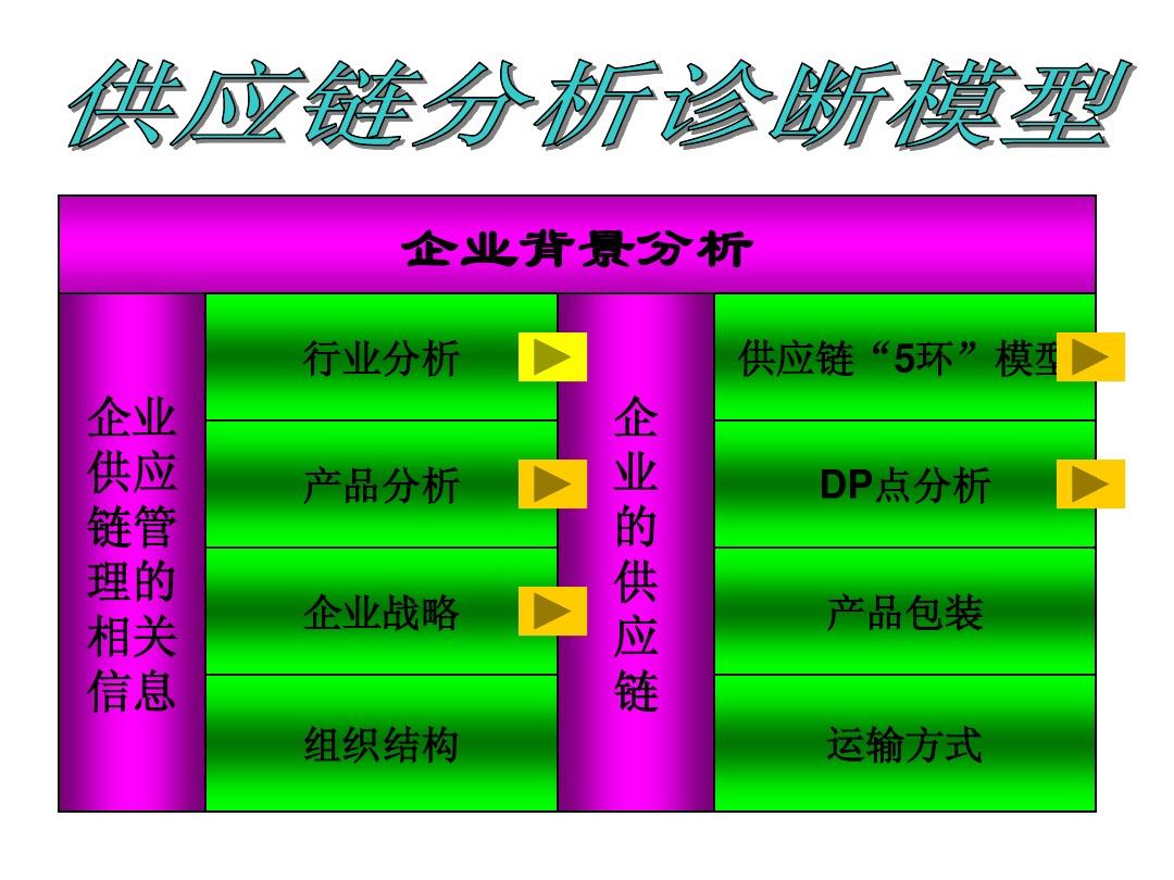采购入库管理系统_入库采购管理系统设计_采购入库管理流程