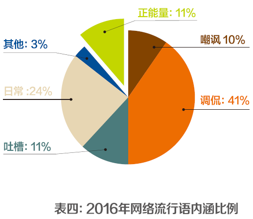 联网舆情系统有哪些_互联网舆情系统_联网舆情系统包括哪些